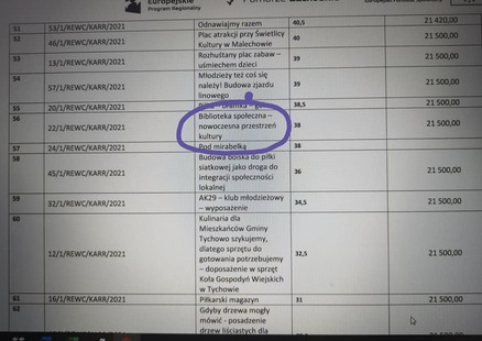 Biblioteka dofinansowana